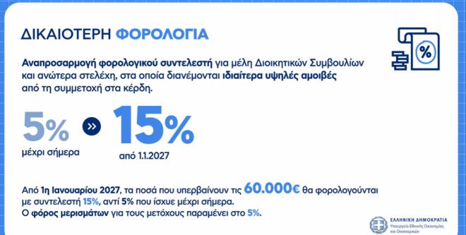 Live η εξειδίκευση των μέτρων της ΔΕΘ - Τι αλλάζει σε μισθούς και συντάξεις