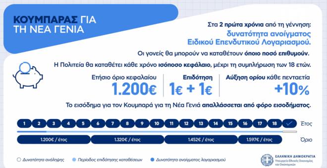 Live η εξειδίκευση των μέτρων της ΔΕΘ - Τι αλλάζει σε μισθούς και συντάξεις