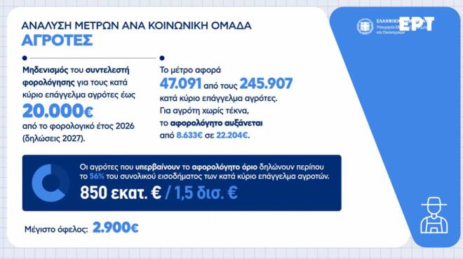 Live η εξειδίκευση των μέτρων της ΔΕΘ - Τι αλλάζει σε μισθούς και συντάξεις