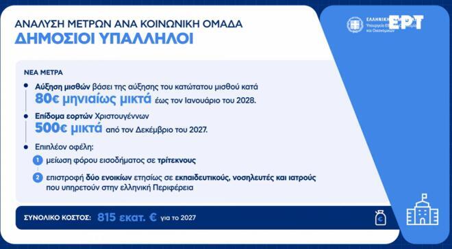 Τα μέτρα που ανακοινώθηκαν στη ΔΕΘ για τους δημοσίους υπαλλήλους