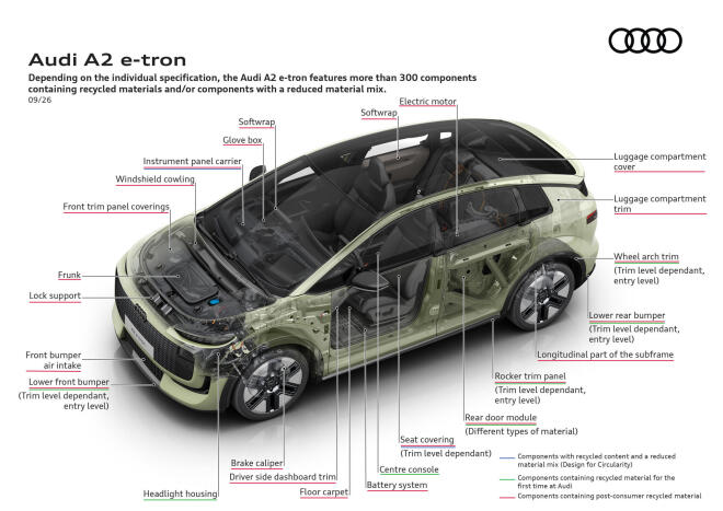 Audi A2 e-tron: Όλα όσα πρέπει να γνωρίζετε