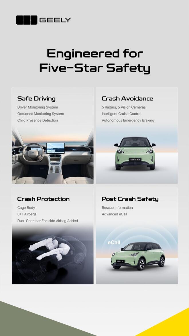 Geely E2: Δείτε πόσο ασφαλές είναι