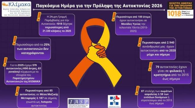 Παγκόσμια Ημέρα για την Πρόληψη της Αυτοκτονίας