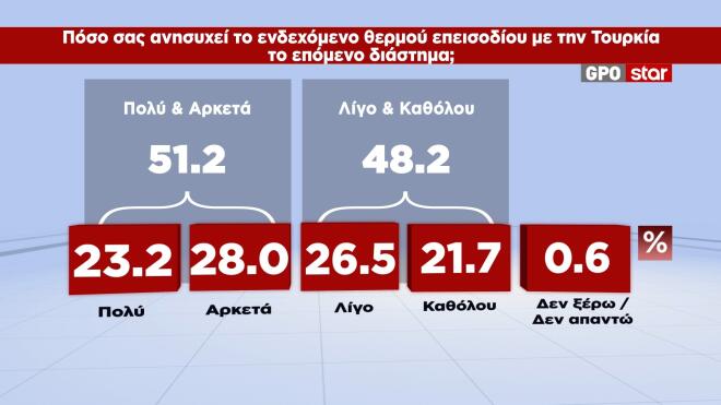 H δημοσκόπηση της GPO για το STAR