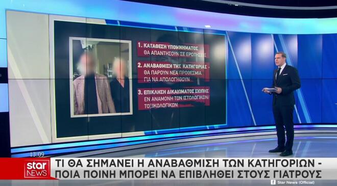 Θάνατος Μαζωνάκη: Στην Ευελπίδων για να απολογηθεί το ζευγάρι των γιατρών