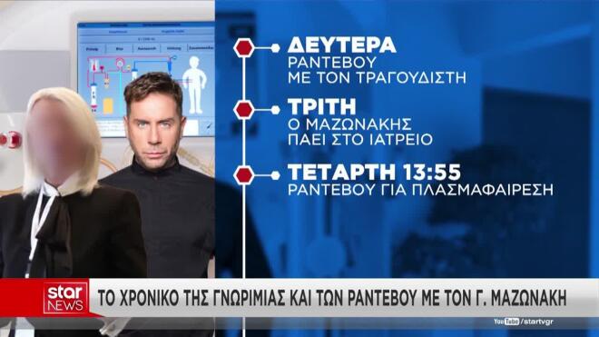 Το χρονικό των ραντεβού και της γνωριμίας με τον Γ. Μαζωνάκη