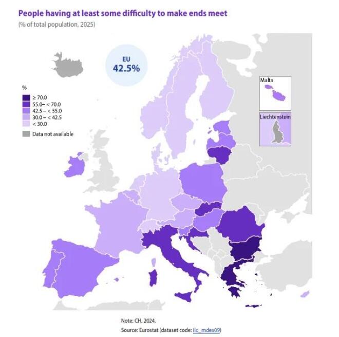 Eurostat: Το 87% των Ελλήνων δυσκολεύεται να βγάλει τον μήνα