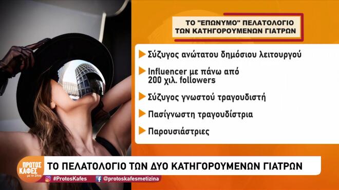 Υπόθεση Μαζωνάκη: Οι επώνυμοι στο πελατολόγιο των γιατρών του Κολωνακίου