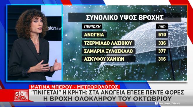 Κακοκαιρία