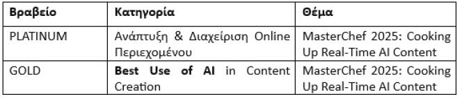 11 βραβεία και μία διάκριση κατέκτησε το Star στα Digital Media Awards