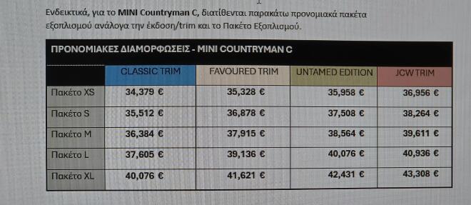 Η αποκάλυψη του νέου MINI Countryman Untamed Edition