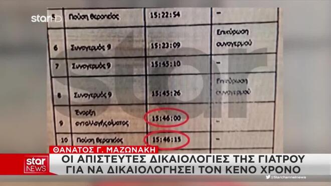 Μαζωνάκης: Οι απίστευτες δικαιολογίες της γιατρού για να δικαιολογήσει τον κενό χρόνο