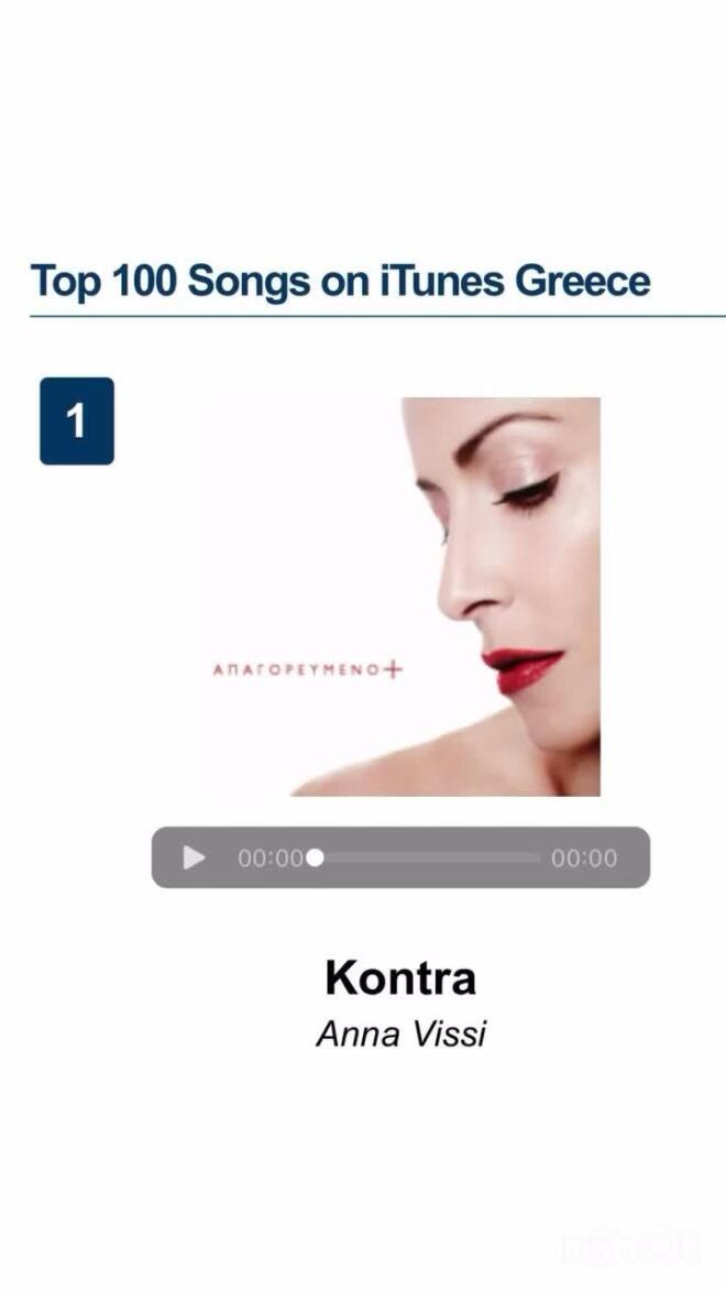 Η νέα κατάκτηση της «Απόλυτης»