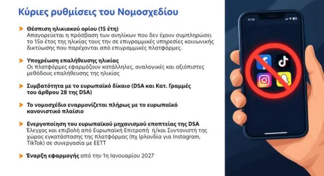 Πώς μπαίνει «κόφτης» σε Instagram, TikTok, Facebook για παιδιά κάτω των 15