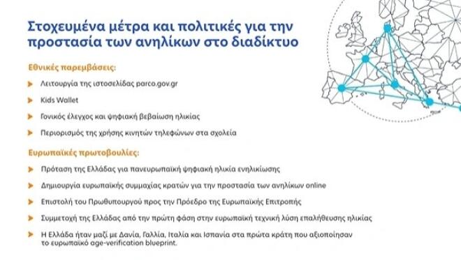 Πώς μπαίνει «κόφτης» σε Instagram, TikTok, Facebook για παιδιά κάτω των 15