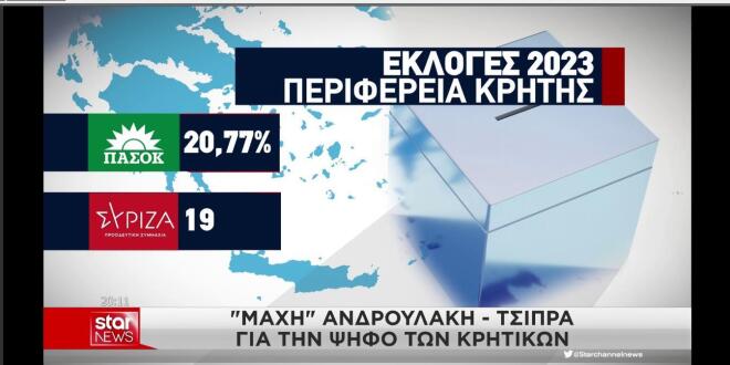 Η μάχη ΠΑΣΟΚ - ΕΛΑΣ στην Κρήτη 
