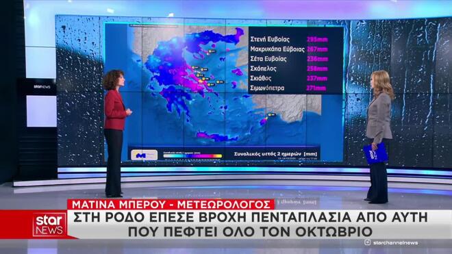 Kαιρός: Έρχεται νέος γύρος βροχοπτώσεων και πτώση θερμοκρασίας