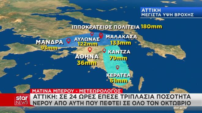 Κακοκαιρία: Tα μεγαλύτερα ύψη βροχής στην Αττική