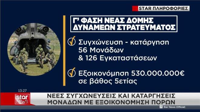 Οι αλλαγές στις Ένοπλες Δυνάμεις με τη Νέα Δομή