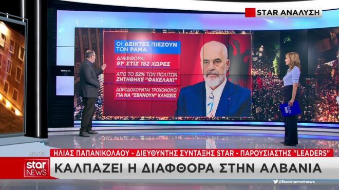 Οι δείκτες διαφθοράς στην Αλβανία πιέζουν τον Ράμα