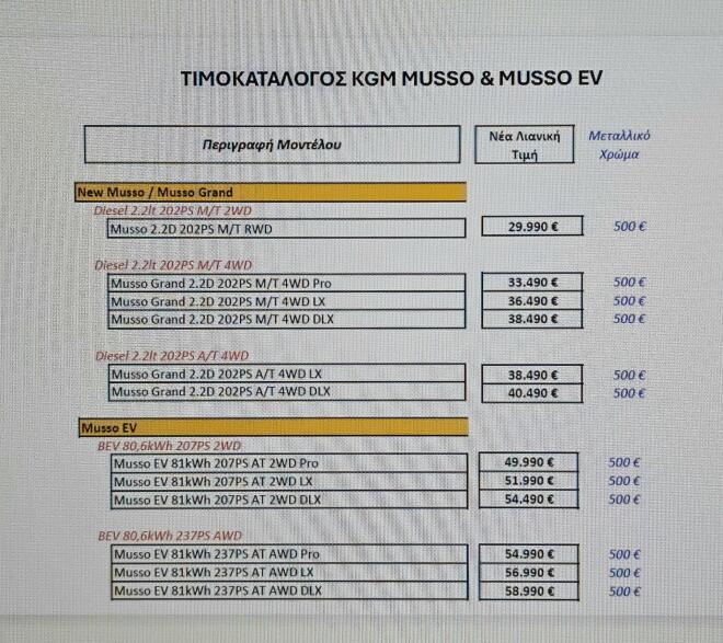 KGM Musso Grand και Musso EV: Παρουσιάστηκαν και ενθουσίασαν -Τιμές