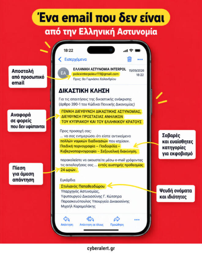 απάτες με ηλεκτρονικές πληρωμές