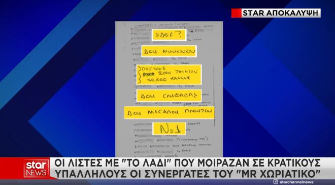 Οι λίστες με «το λάδι» που μοίραζαν οι συνεργάτες του Μr Χωριάτικο