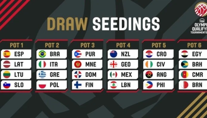 Προολυμπιακό Τουρνουά