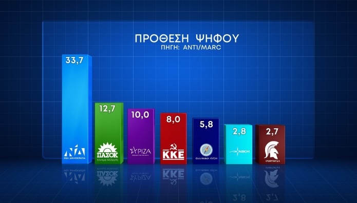 Marc πρόθεση ψήφου