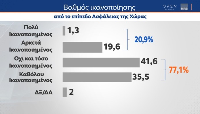 MRB ασφάλεια