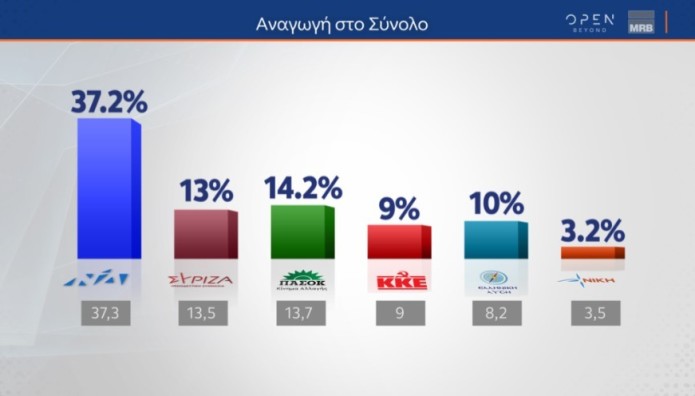 MRB πρόθεση ψήφου