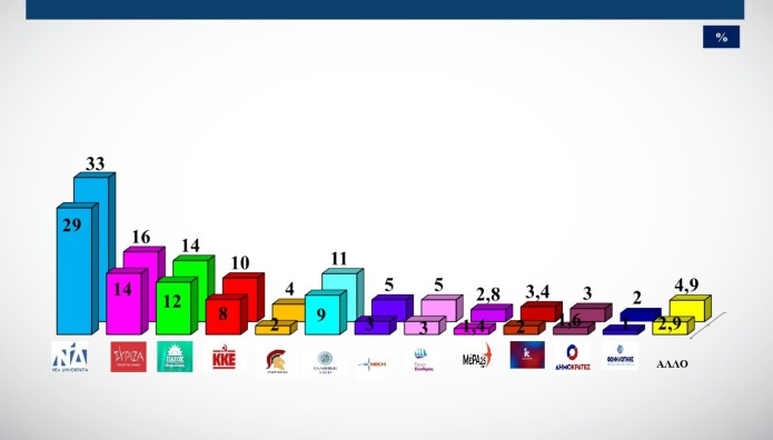 δημοσκόπηση Alco