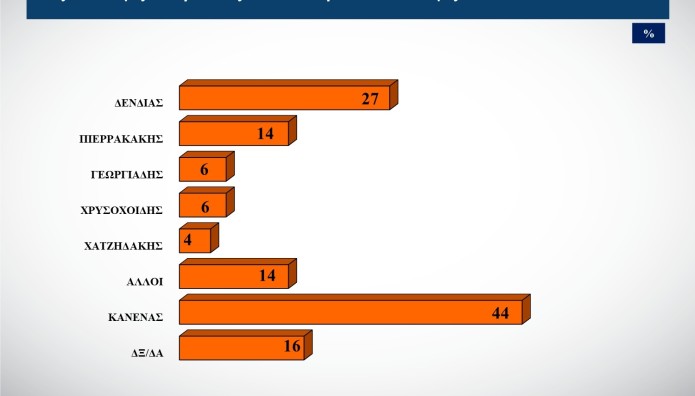 Alco πιο πετυχημένοι υπουργοί