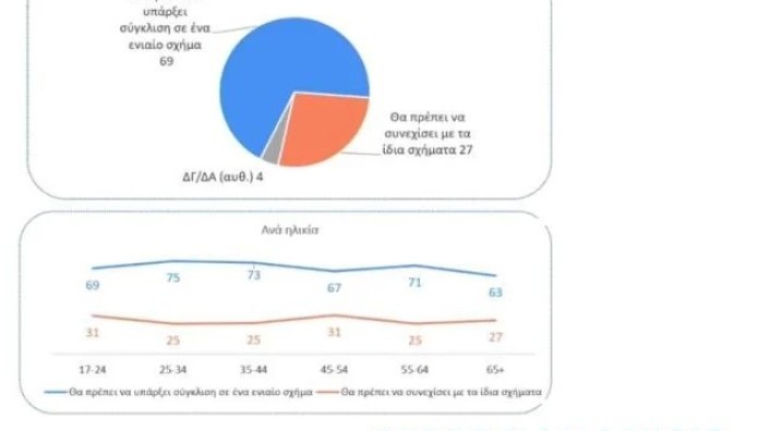Metron Analysis ενιαίος φορέας στην Κεντροαριστερά