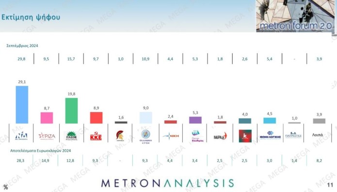 εκτίμηση ψήφου Metron Analysis