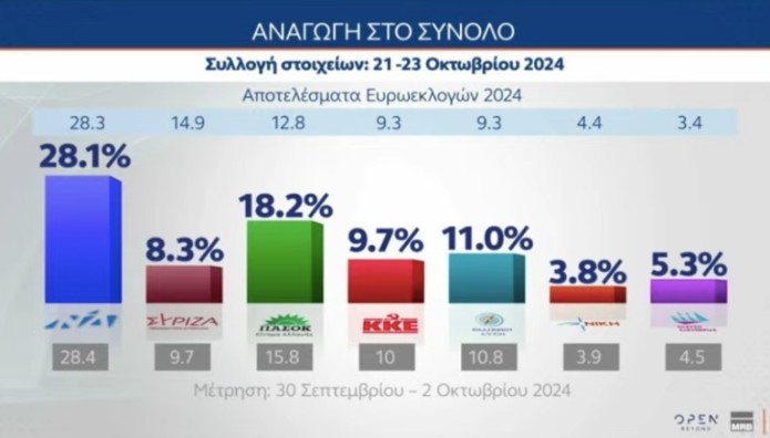 MRB πρόθεση ψήφου