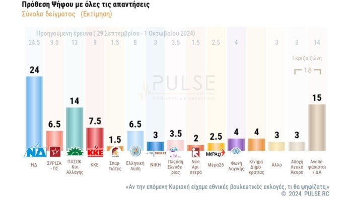 Pulse εκτίμηση ψήφου