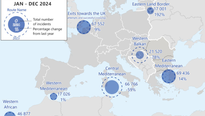 Frontex: Αύξηση Μεταναστευτικών Ροών Στην Ανατολική Μεσόγειο