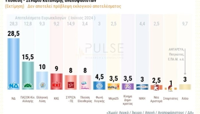 δημοσκόπηση Pulse