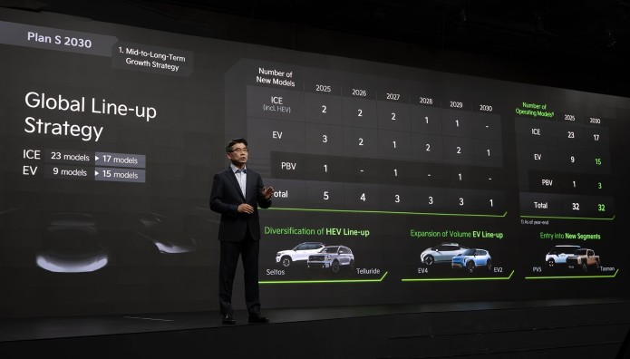 Kia: Αυτά είναι τα σχέδια της για το μέλλον