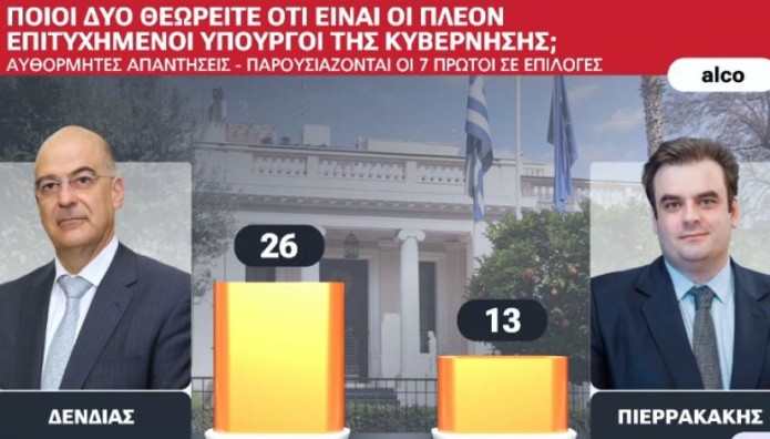 Δένδιας Πιερρακάκης