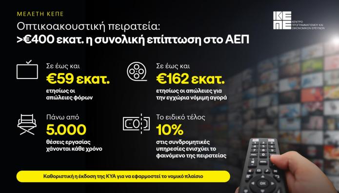 ΑΕΠ: 400 Εκατ. Ευρώ Η Επίπτωση Οπτικοακουστικής Πειρατείας