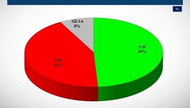 ALCO για το αν θα πάνε φέτος οι διακοπές οι πολίτες