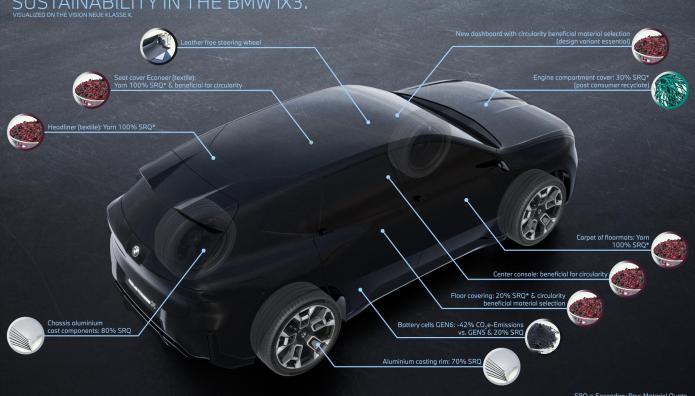 BMW iX3: Με στόχο την προστασία του περιβάλλοντος