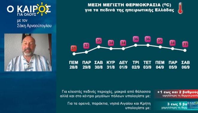 Σάκης Αρναούτογλου θερμοκρασίες