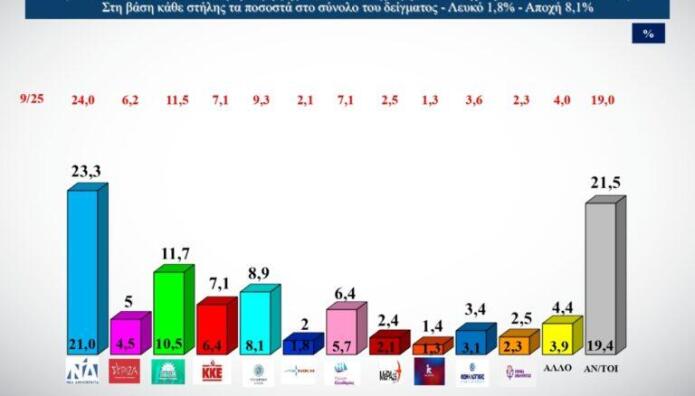 ALCO πρόθεση ψήφου