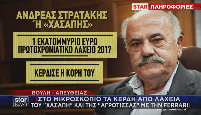 εξεταστική ΟΠΕΚΕΠΕ κέρδη Χασάπη από λαχεία