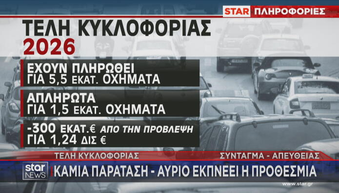 Τέλη κυκλοφορίας 2026