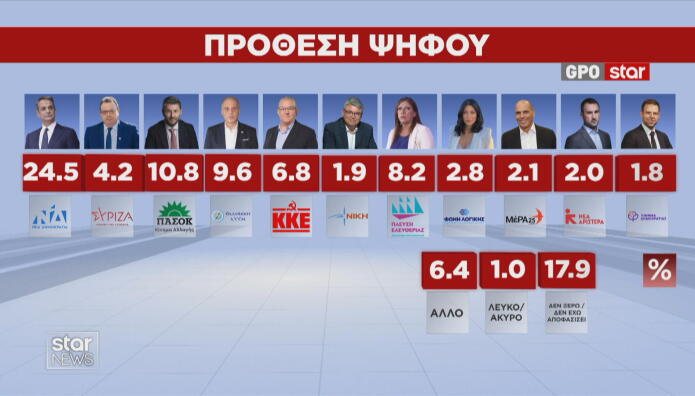 κάλπη εκλογές