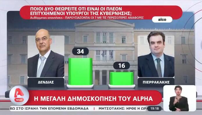 Δένδιας Πιερρακάκης